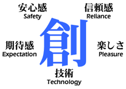社是「創」